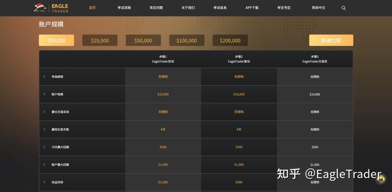 国家黄金交易平台